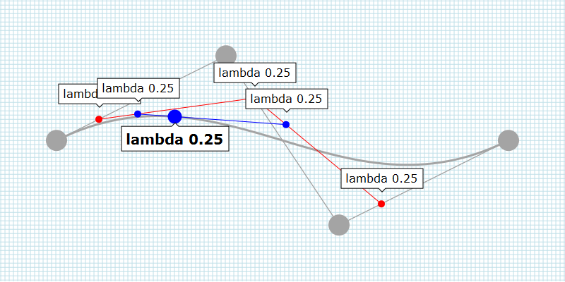 cubic bezier curve