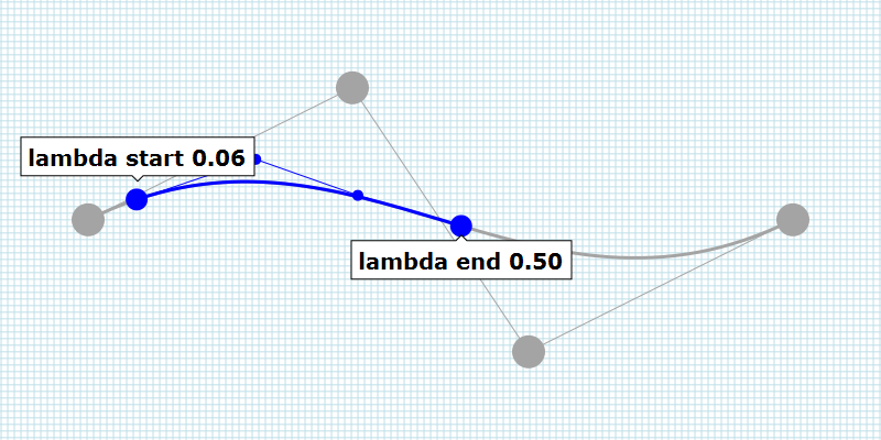 interpolated cubic bezier curve