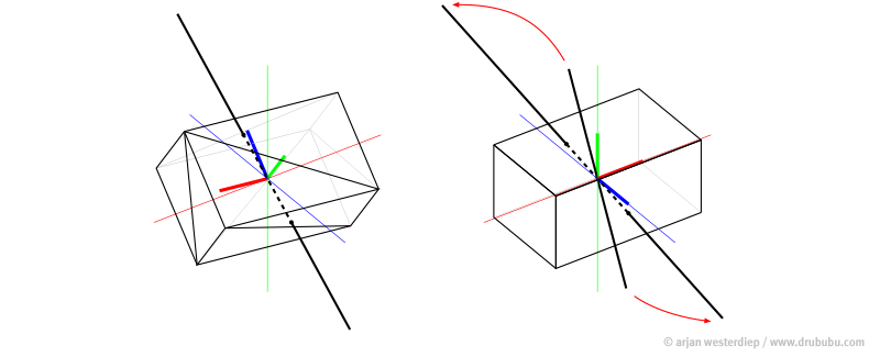 ray box intersection