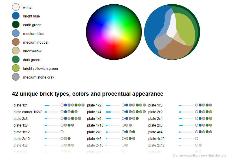 infographic lego brick listing