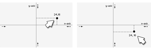 the cartesian coordinate system and the coordinate system used by Adobe Illustrator