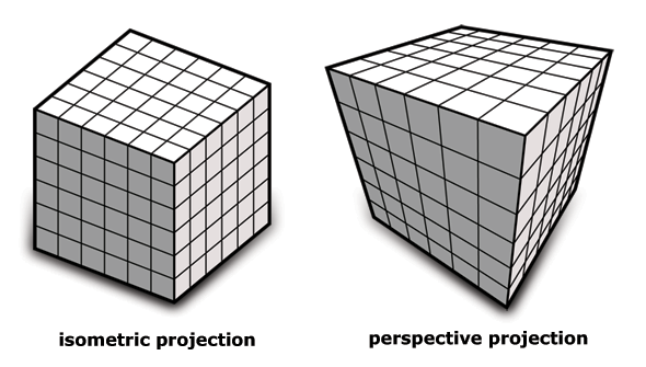 isometric projection vs perspective projection