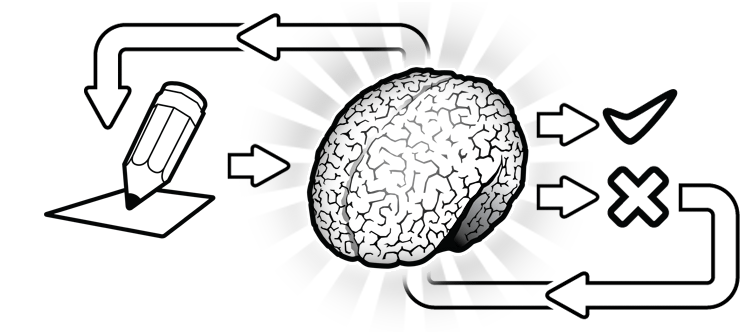 flowchart creative process psychology, non-scientific